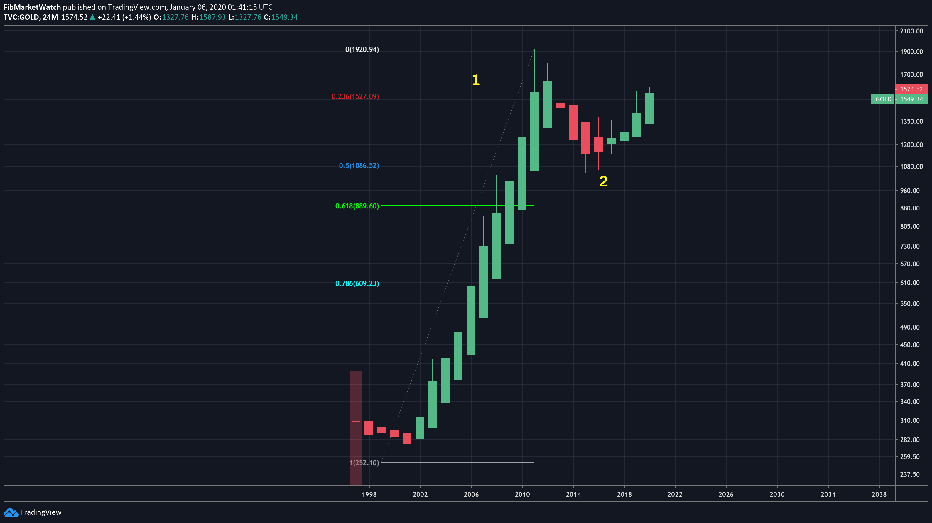  Chart Image