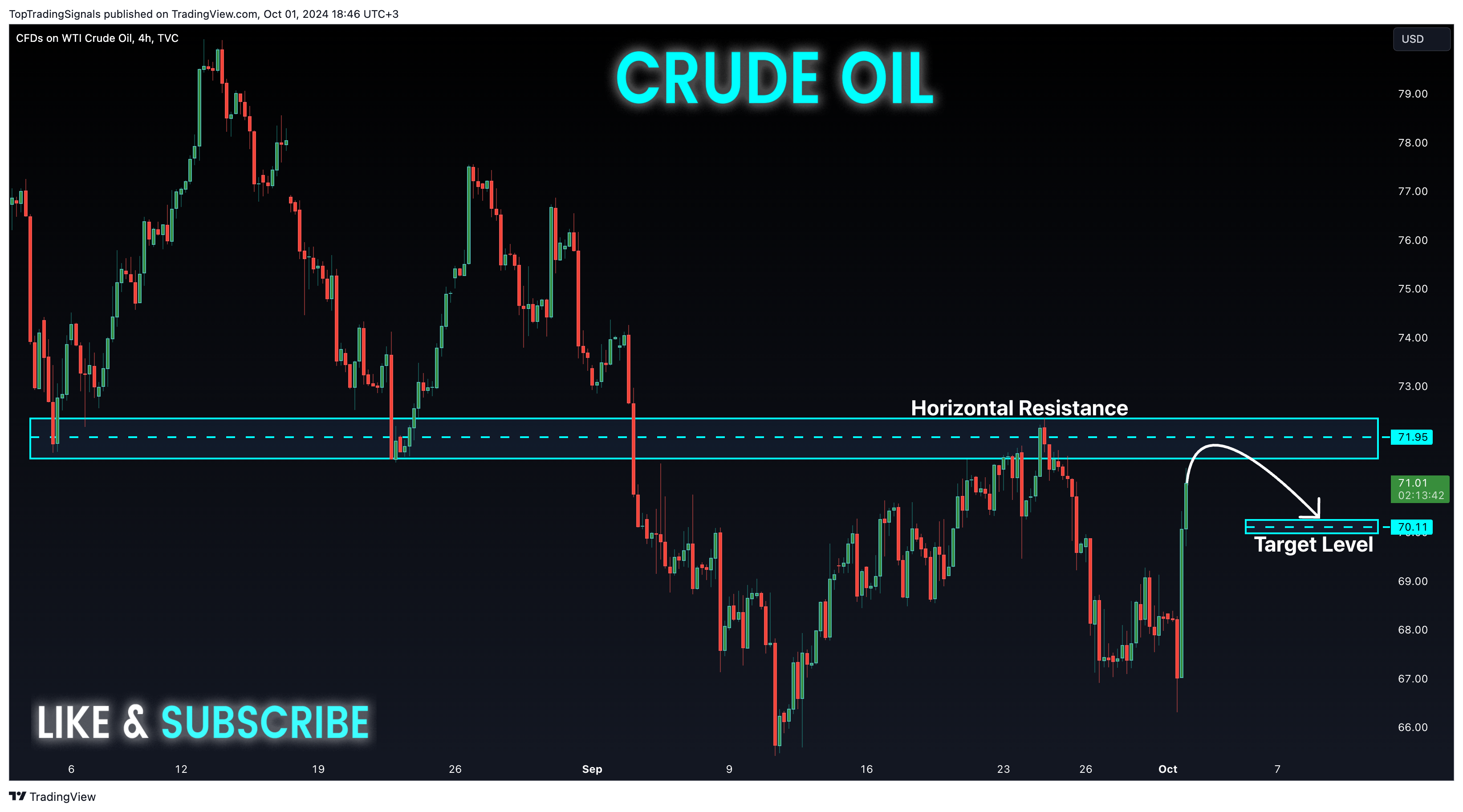 TVC:USOIL Chart Image by TopTradingSignals
