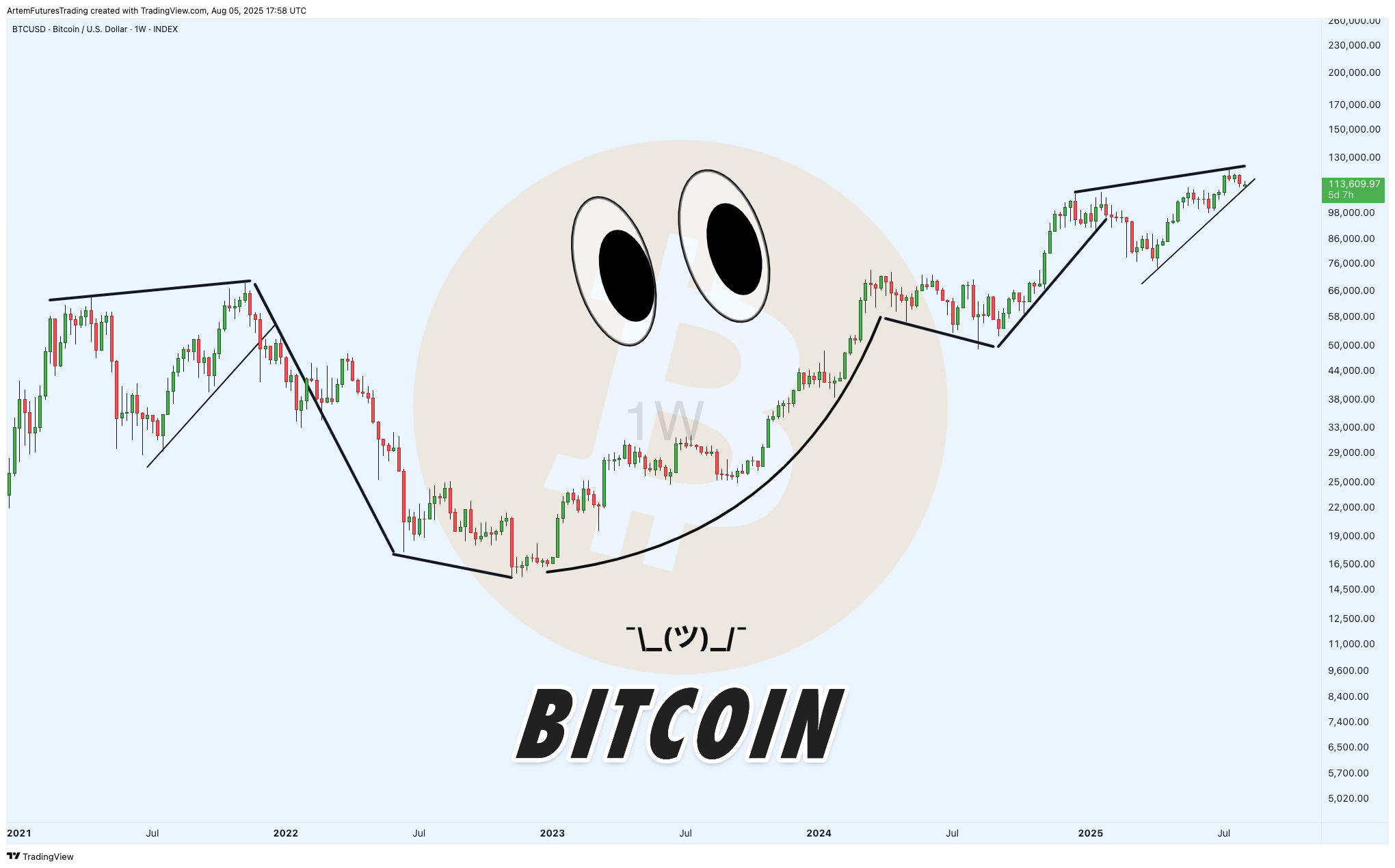 INDEX:BTCUSD Chart Image by ArtemFuturesTrading