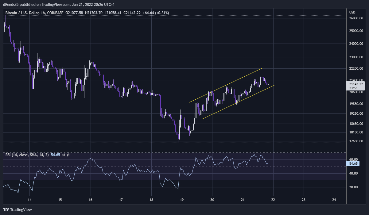 COINBASE:BTCUSD Chart Image by dRends35