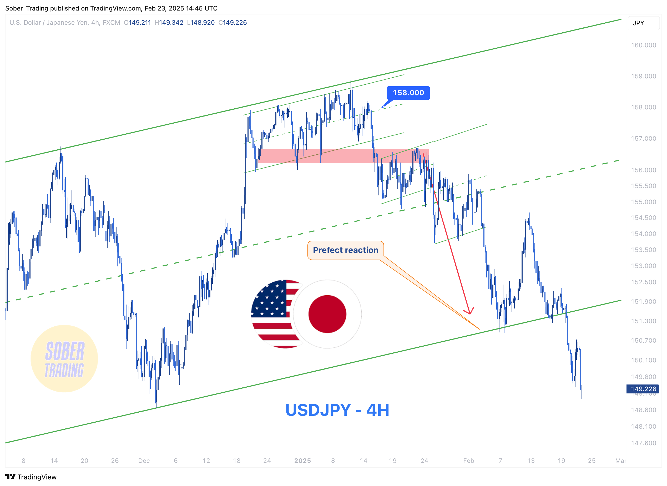 FX:USDJPY Chart Image by Sober_Trading