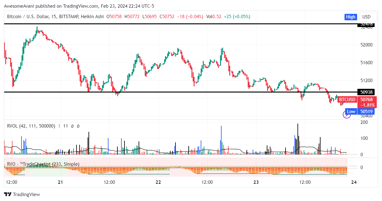 BITSTAMP:BTCUSD Chart Image by AwesomeAvani