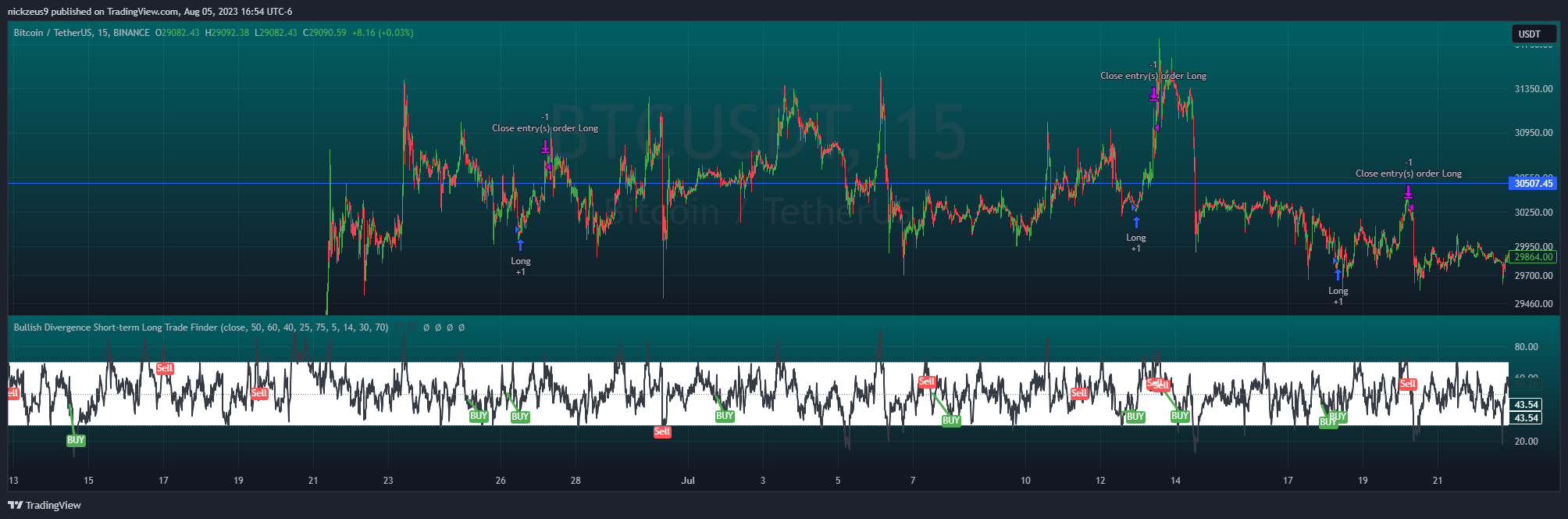 BINANCE:BTCUSDT Chart Image by nickzeus9