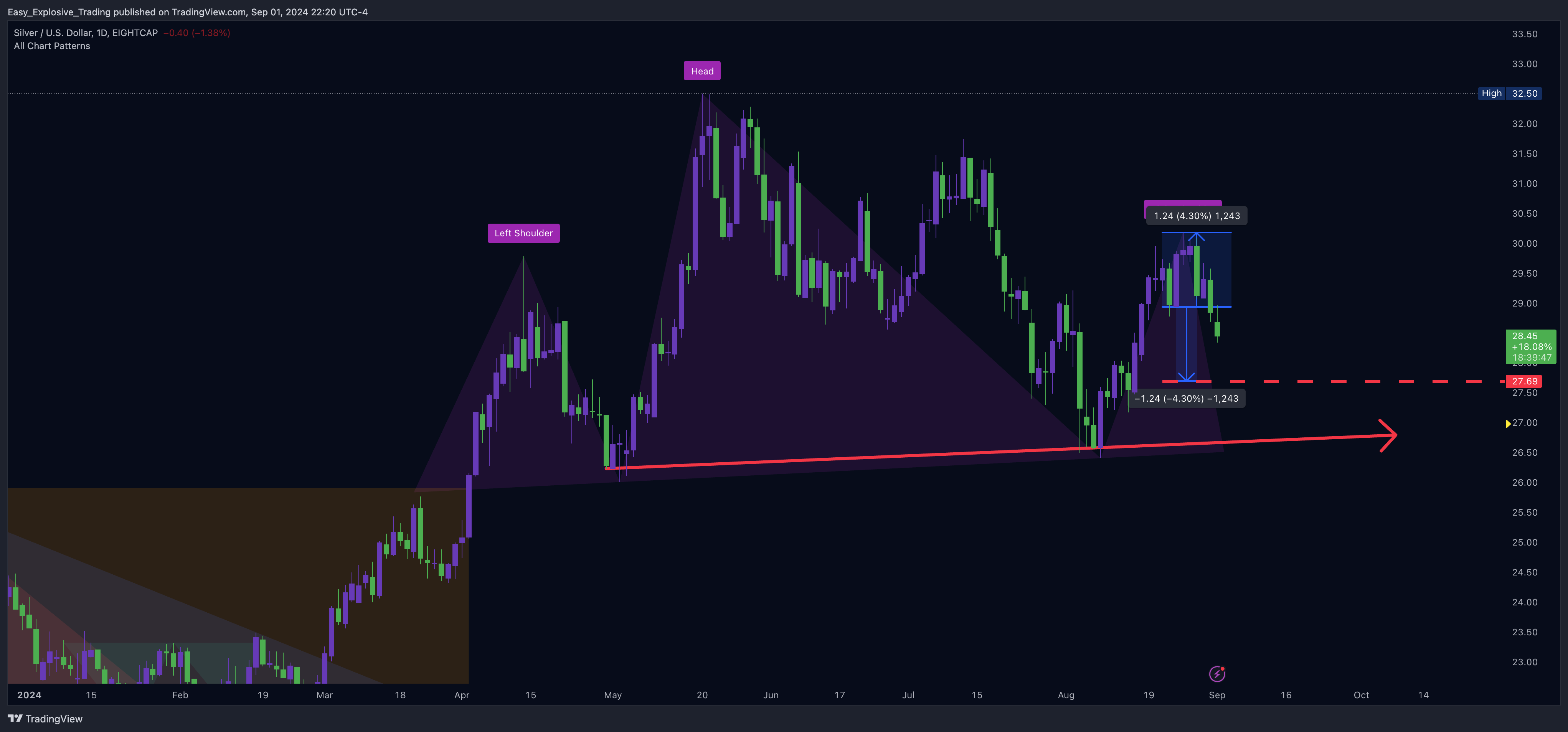 EIGHTCAP:XAGUSD Chart Image by Easy_Explosive_Trading