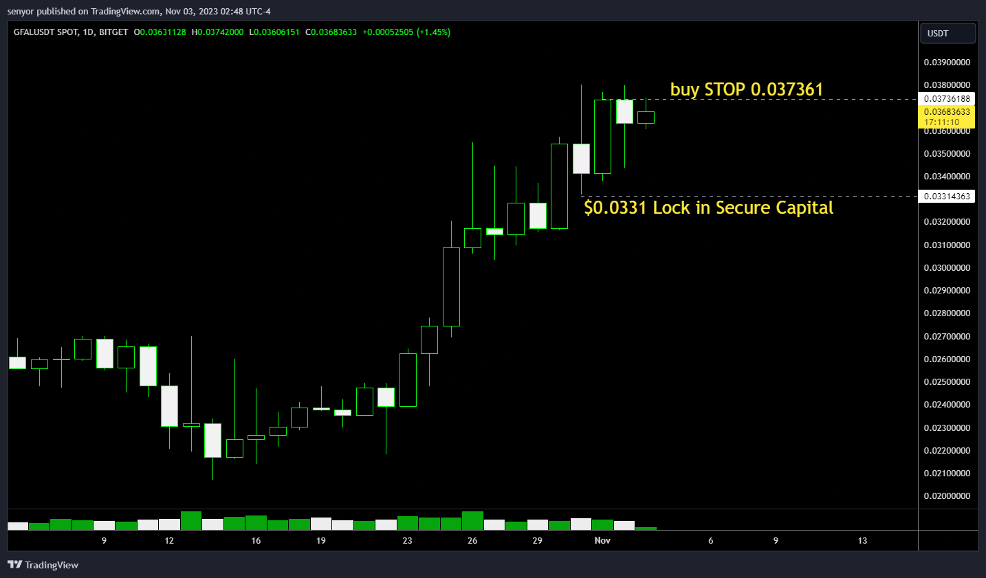 BITGET:GFALUSDT Chart Image by senyor