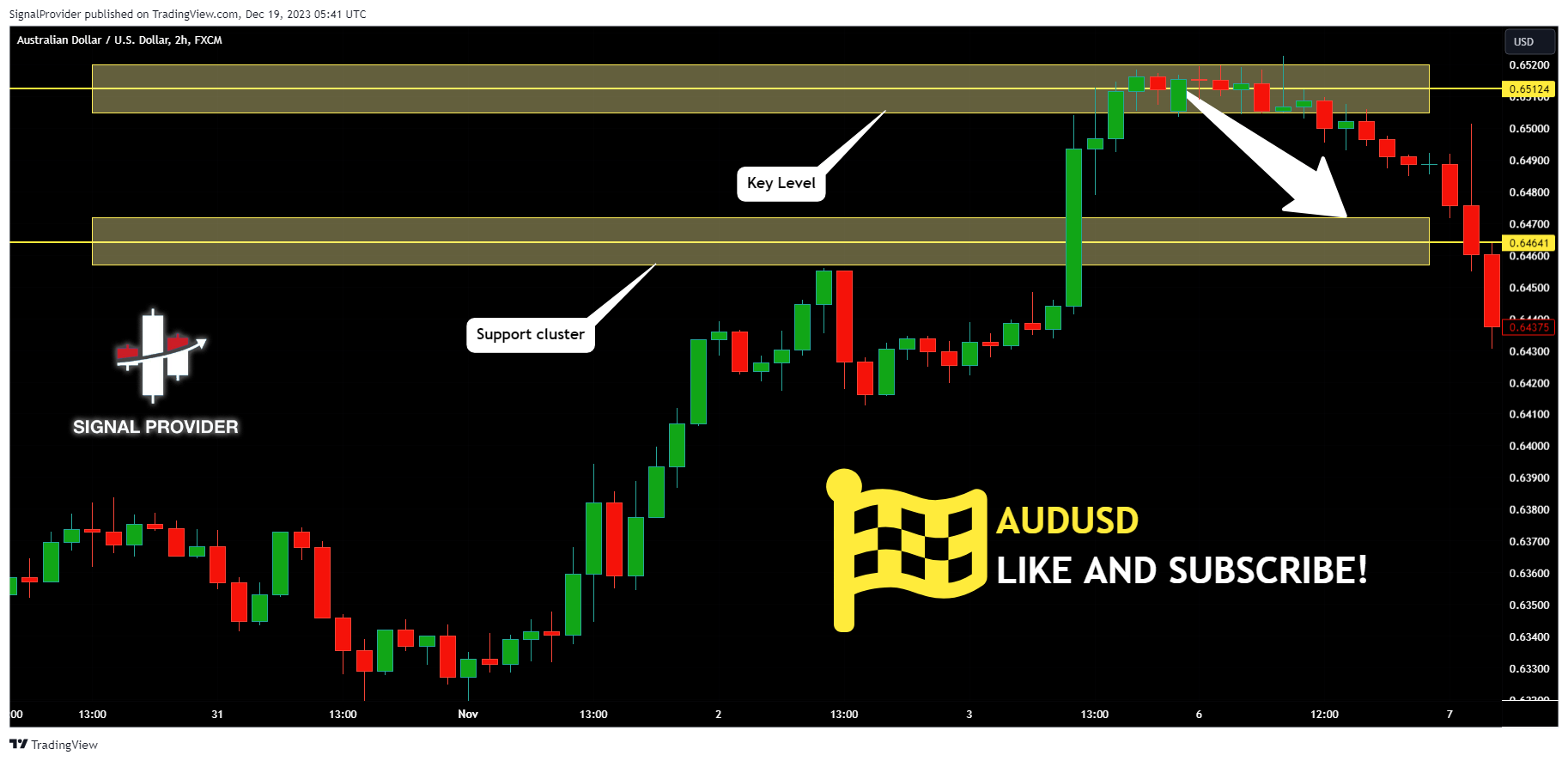 FX:AUDUSD Chart Image by SignalProvider