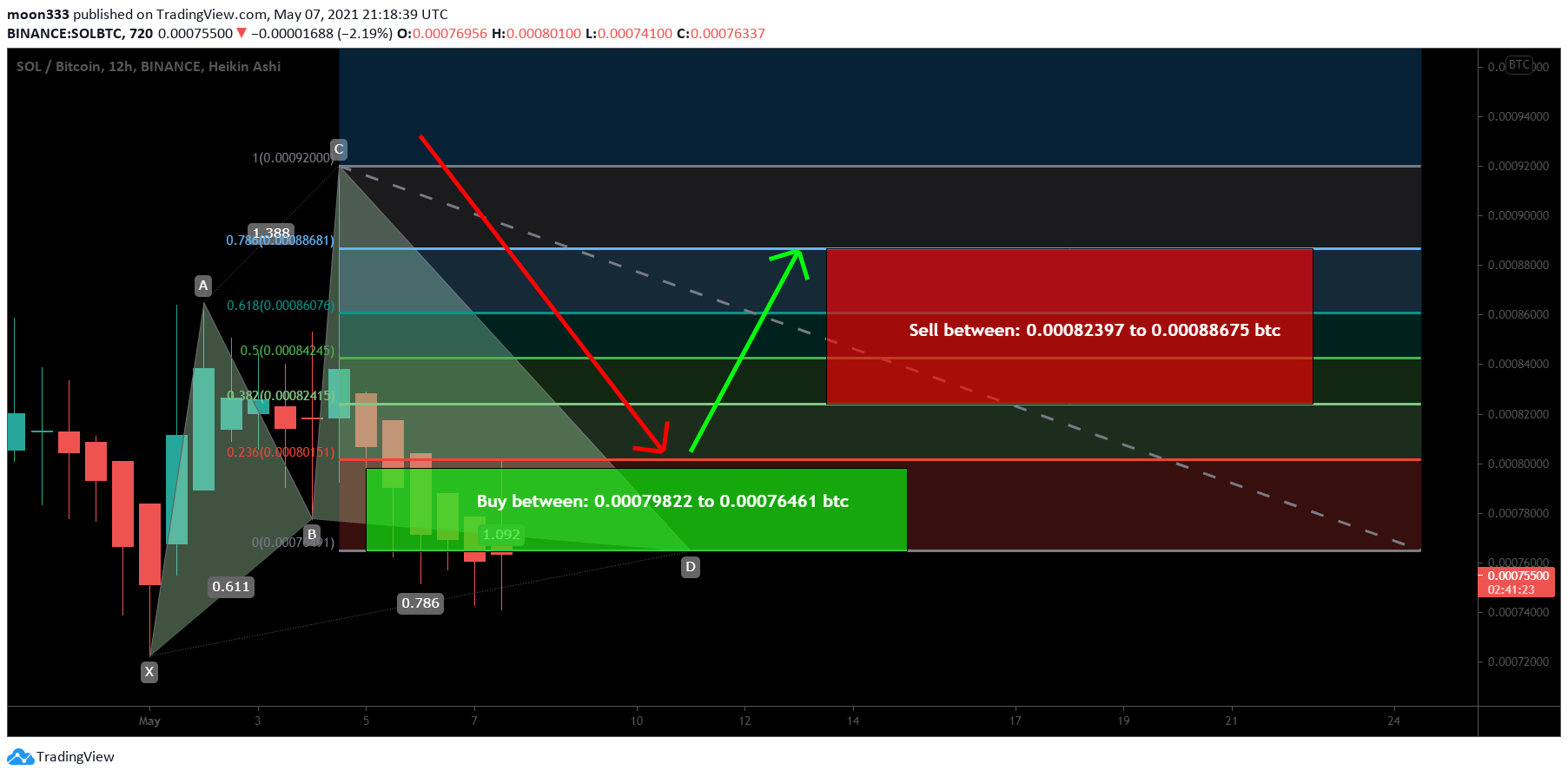  Chart Image