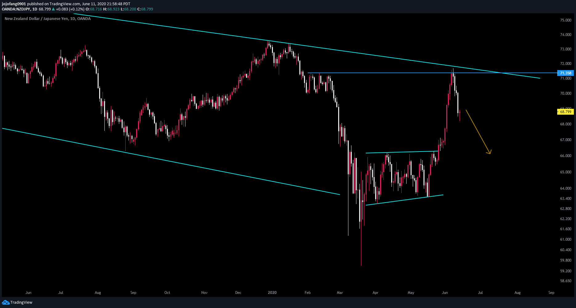  Chart Image