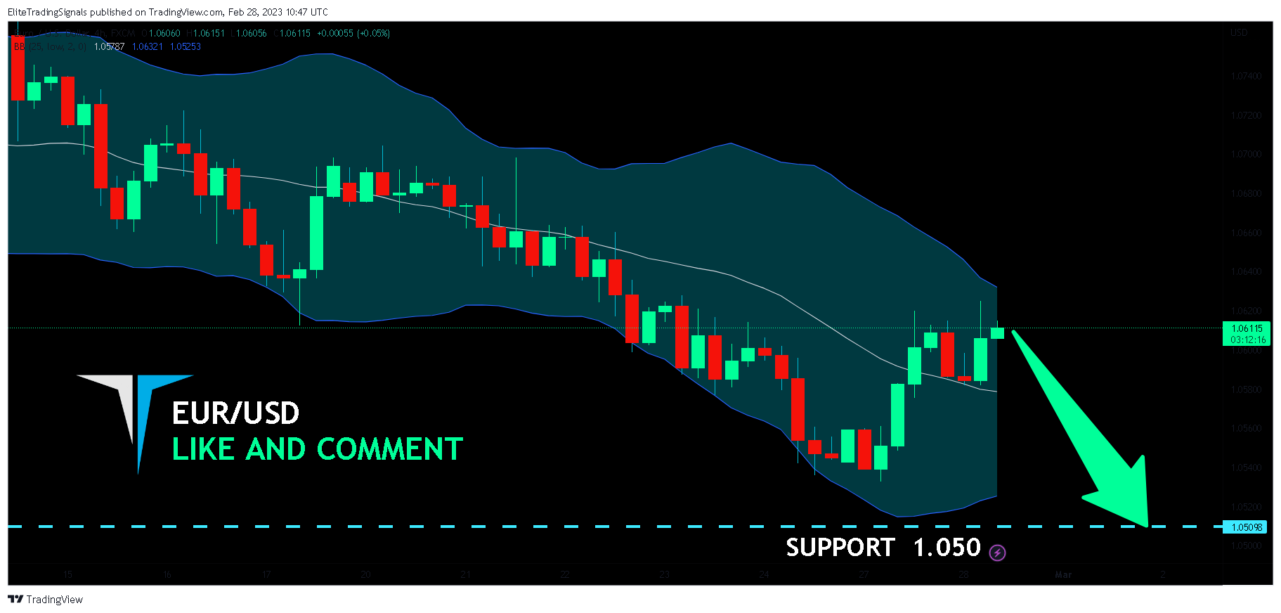 FX:EURUSD Chart Image by EliteTradingSignals