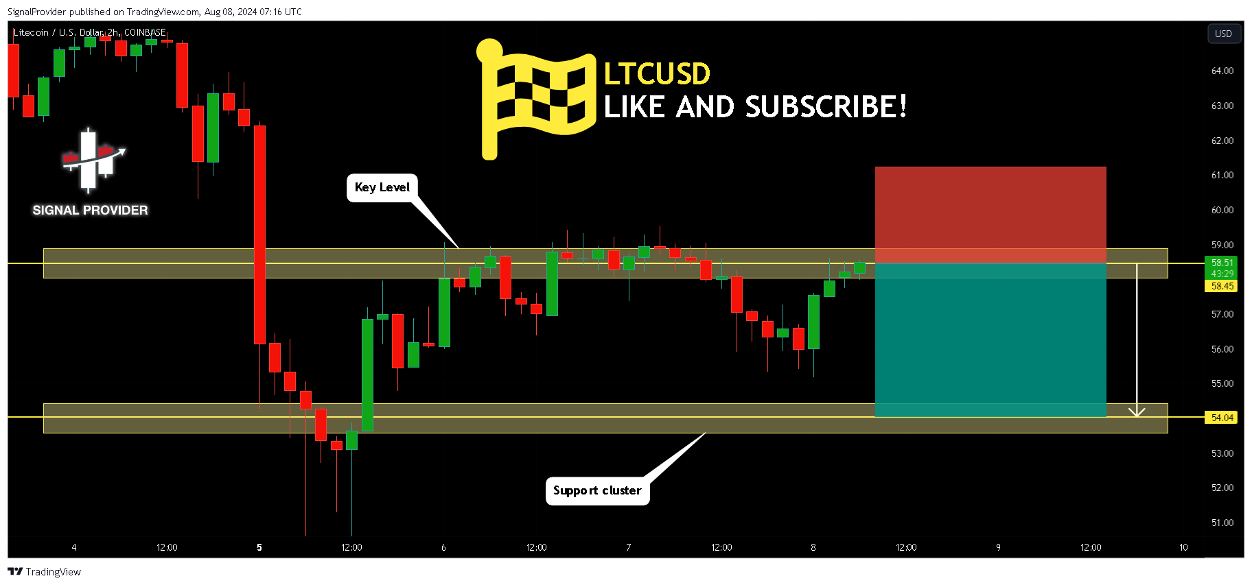 COINBASE:LTCUSD Chart Image by SignalProvider