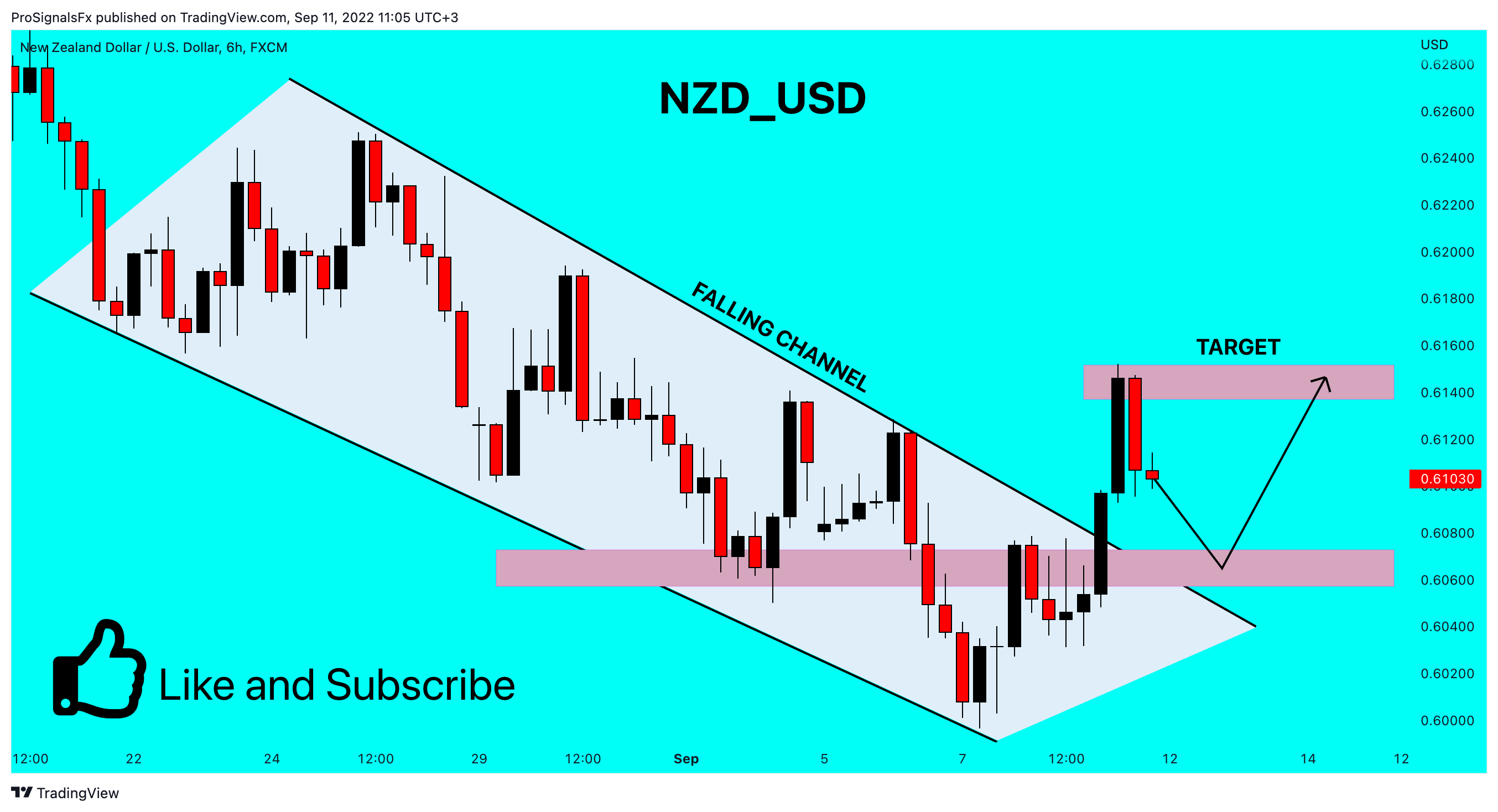 FX:NZDUSD Chart Image by ProSignalsFx