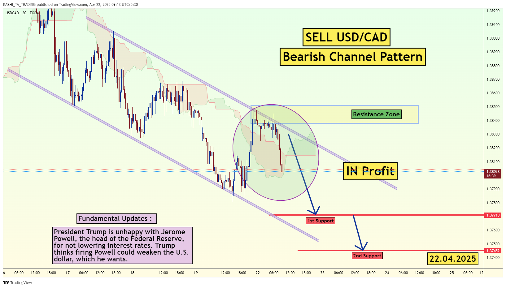 FX:USDCAD Chart Image by KABHI_TA_TRADING
