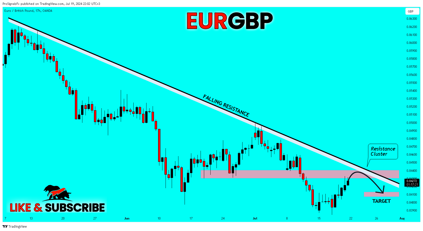 OANDA:EURGBP Chart Image by ProSignalsFx