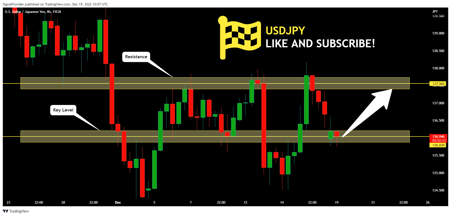 FX:USDJPY Chart Image by SignalProvider