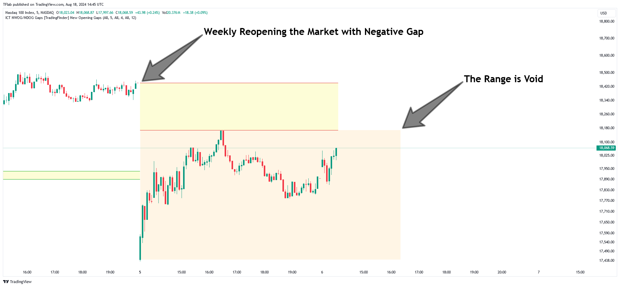 NASDAQ_DLY:NDX Chart Image by TFlab