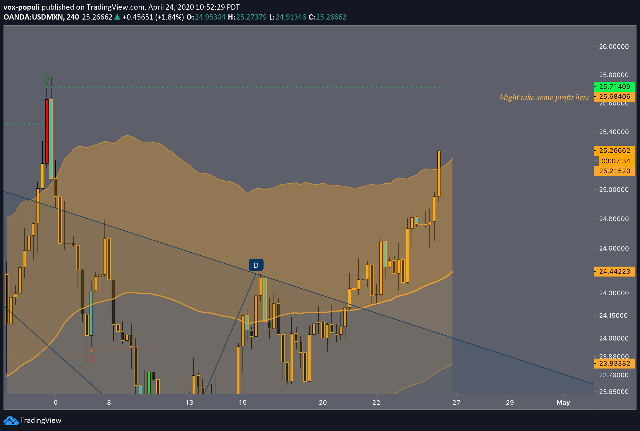  Chart Image
