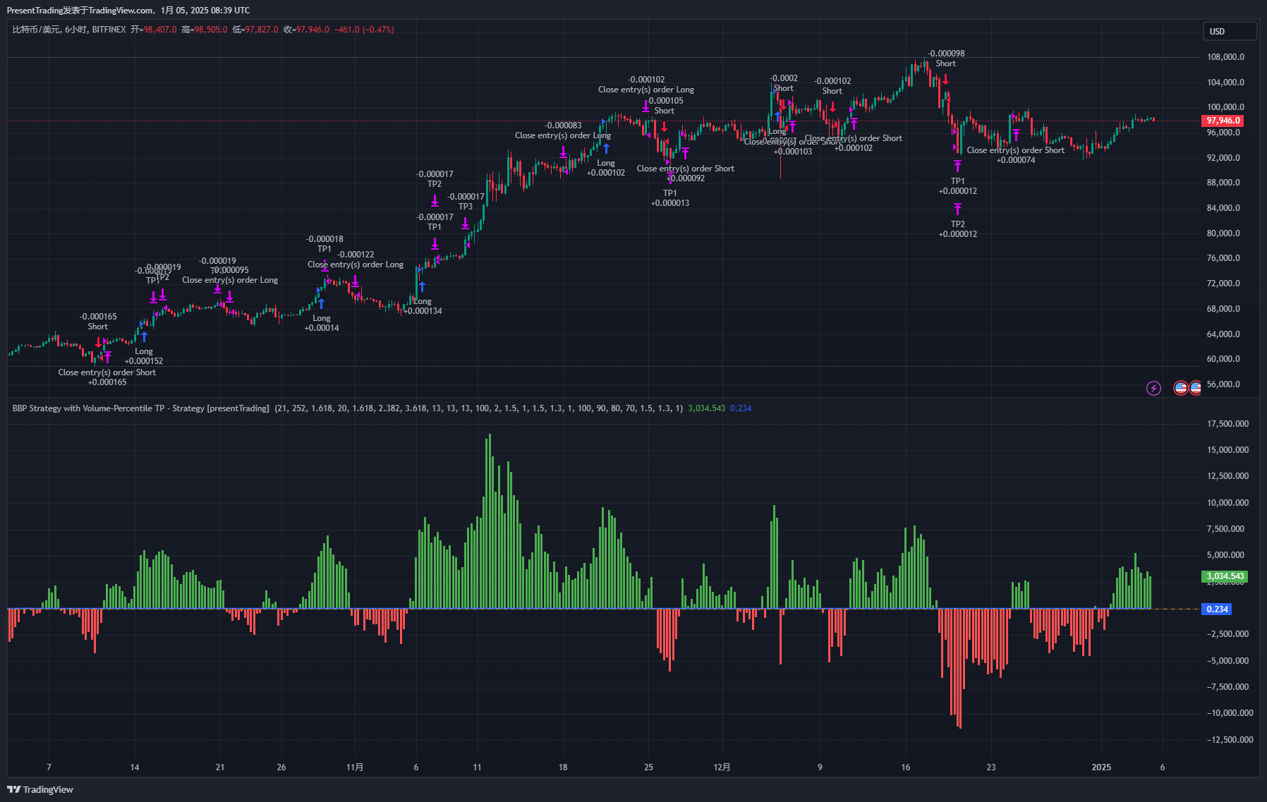 BITFINEX:BTCUSD Chart Image by PresentTrading