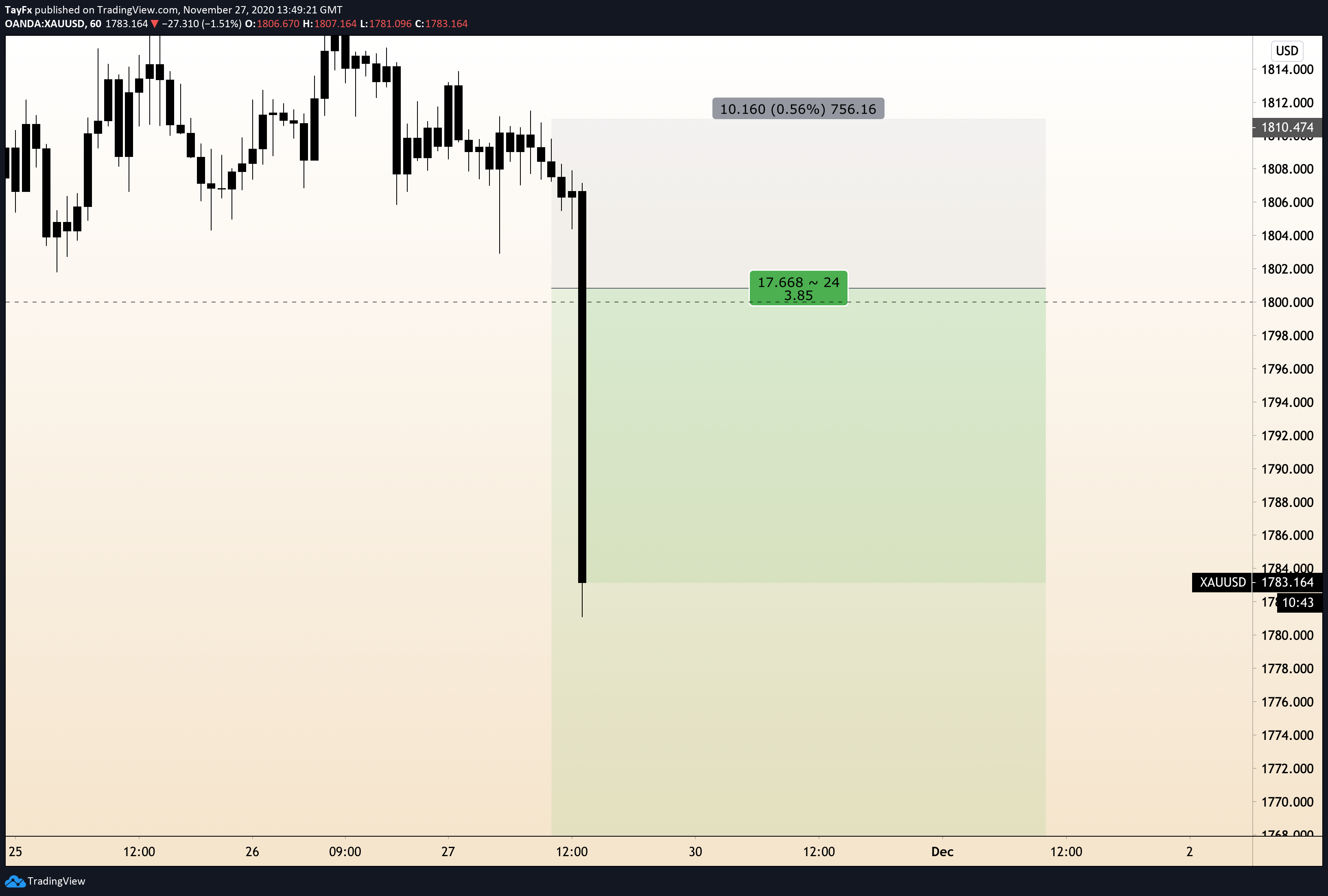  Chart Image