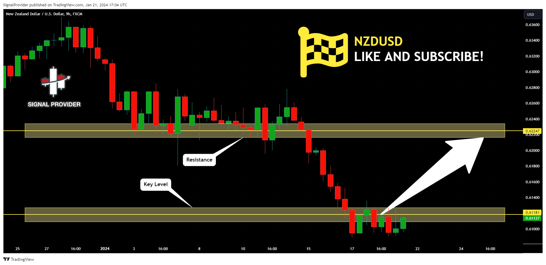 FX:NZDUSD Chart Image by SignalProvider