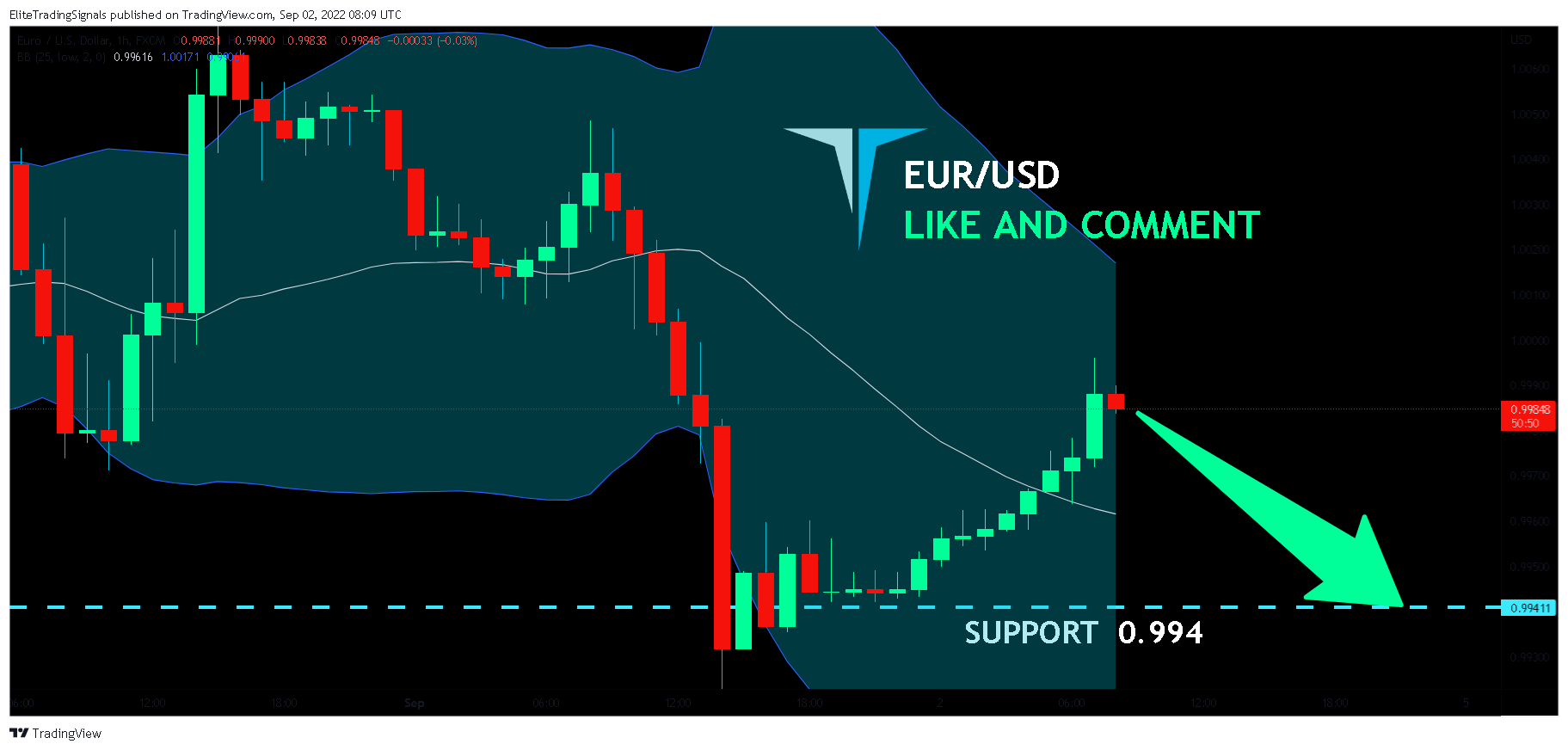 FX:EURUSD Chart Image by EliteTradingSignals