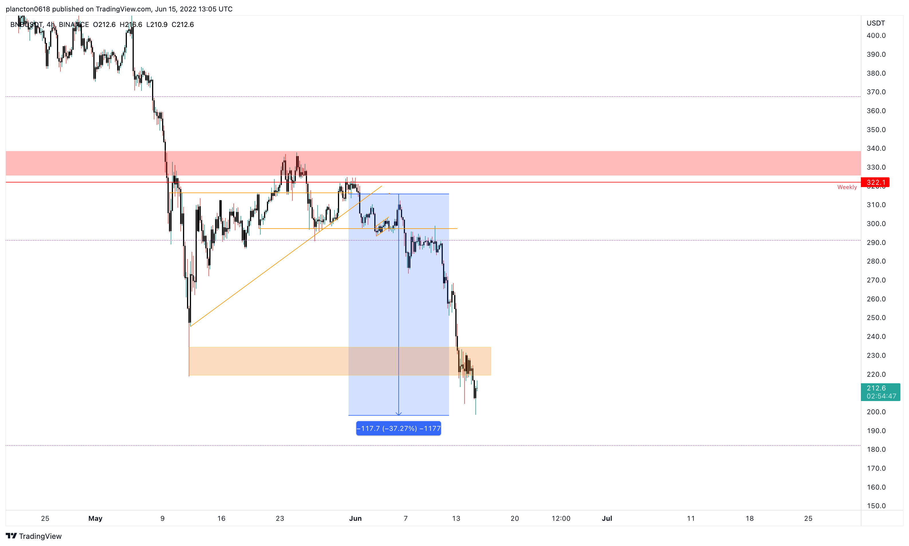 BINANCE:BNBUSDT Chart Image by InkyGrip