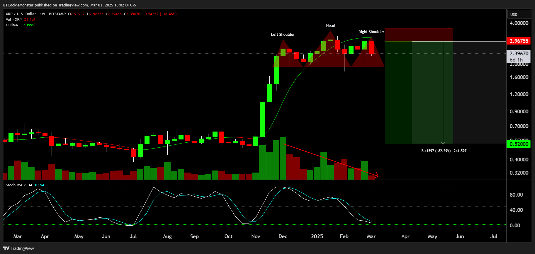 BITSTAMP:XRPUSD Chart Image by BTCookieMonster