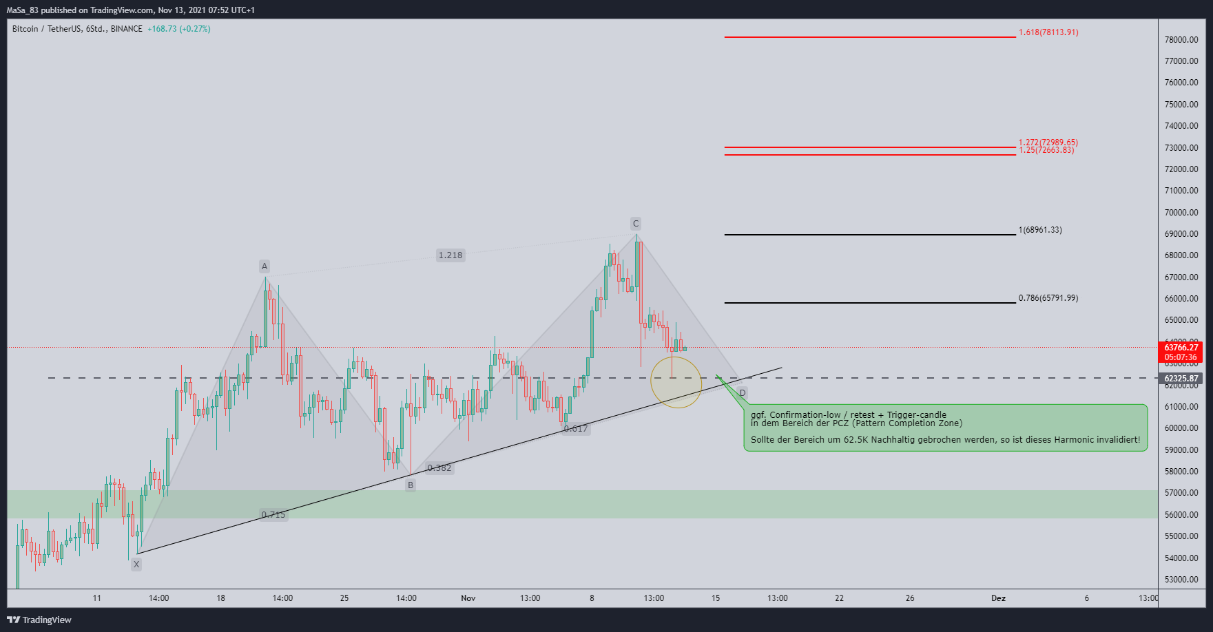 BINANCE:BTCUSDT Chart Image by M_a_d_d_e_n