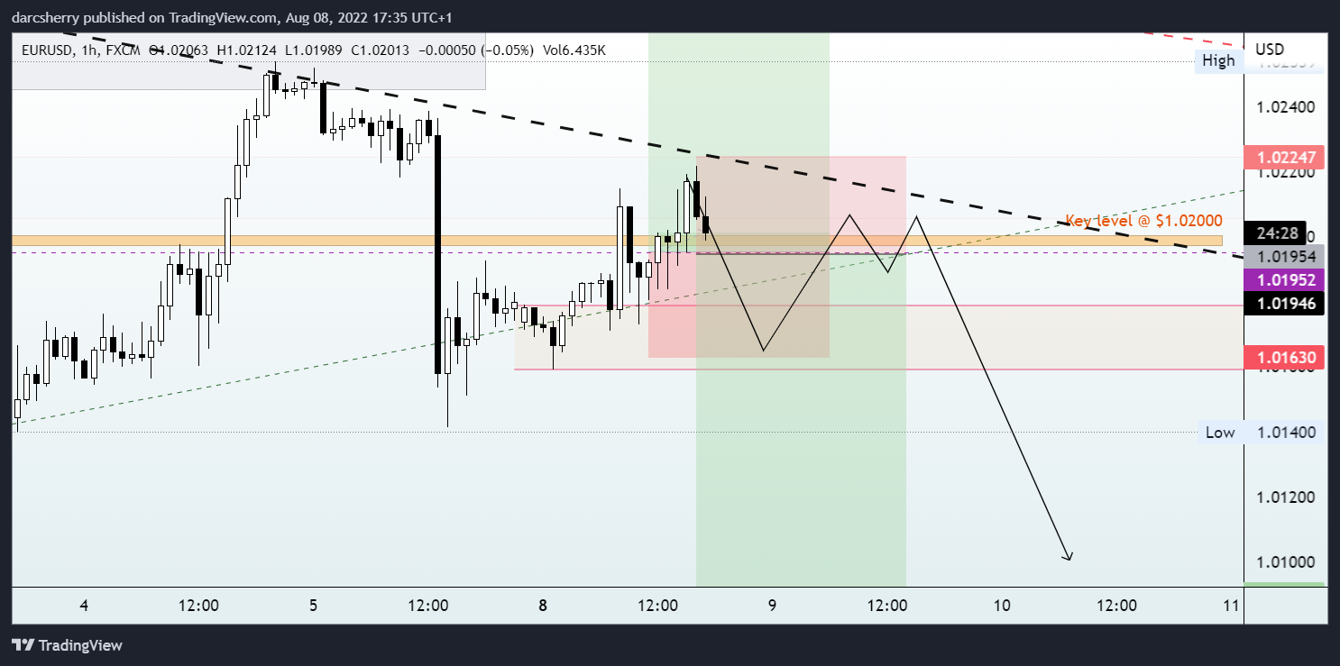 FX:EURUSD Chart Image by darcsherry
