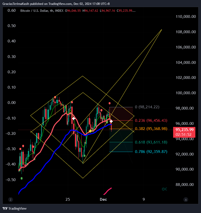 INDEX:BTCUSD Chart Image by GraciasTerimaKasih