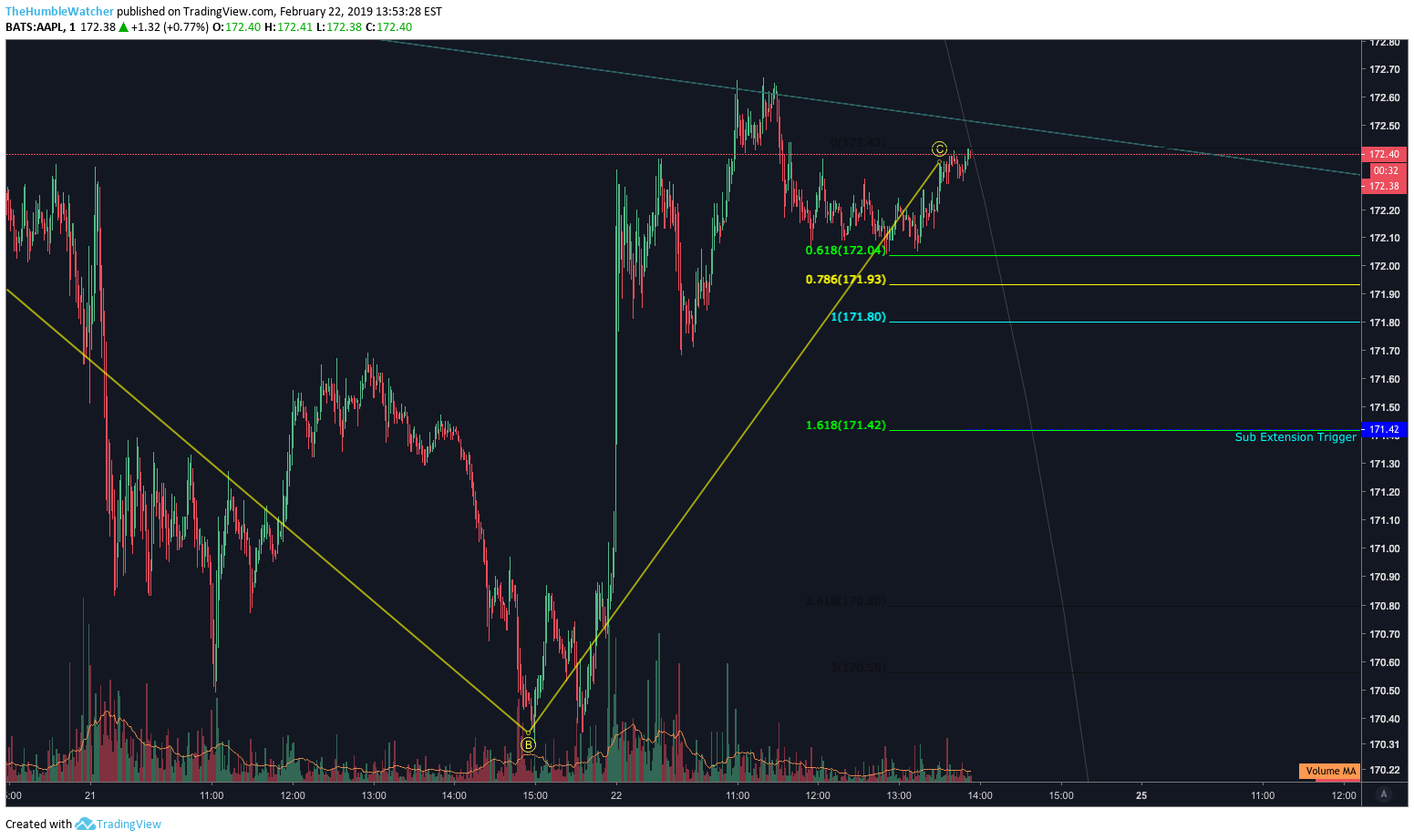  Chart Image