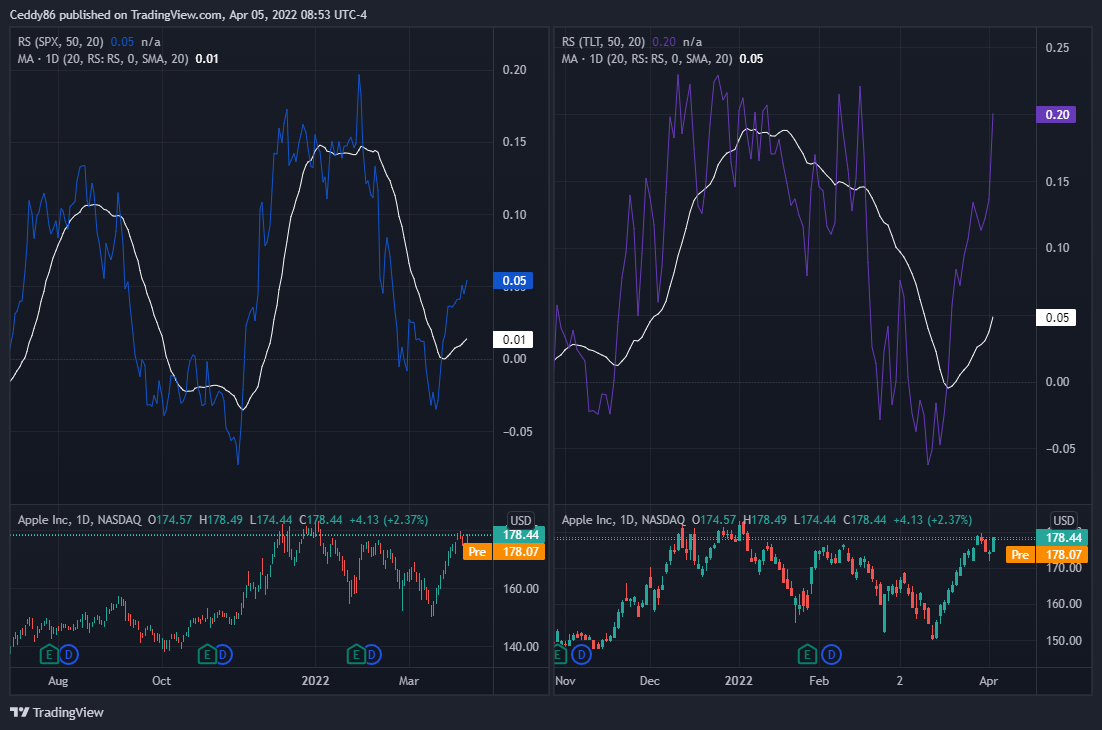 NASDAQ:AAPL Chart Image by Ceddy86