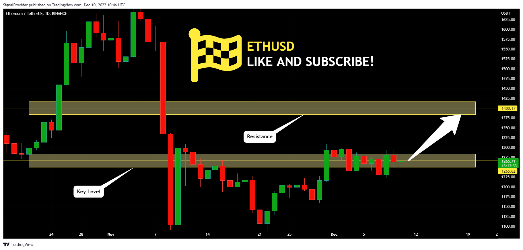 BINANCE:ETHUSDT Chart Image by SignalProvider