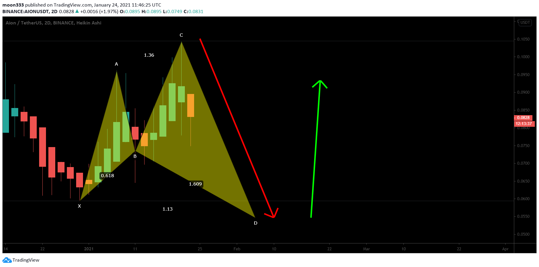  Chart Image