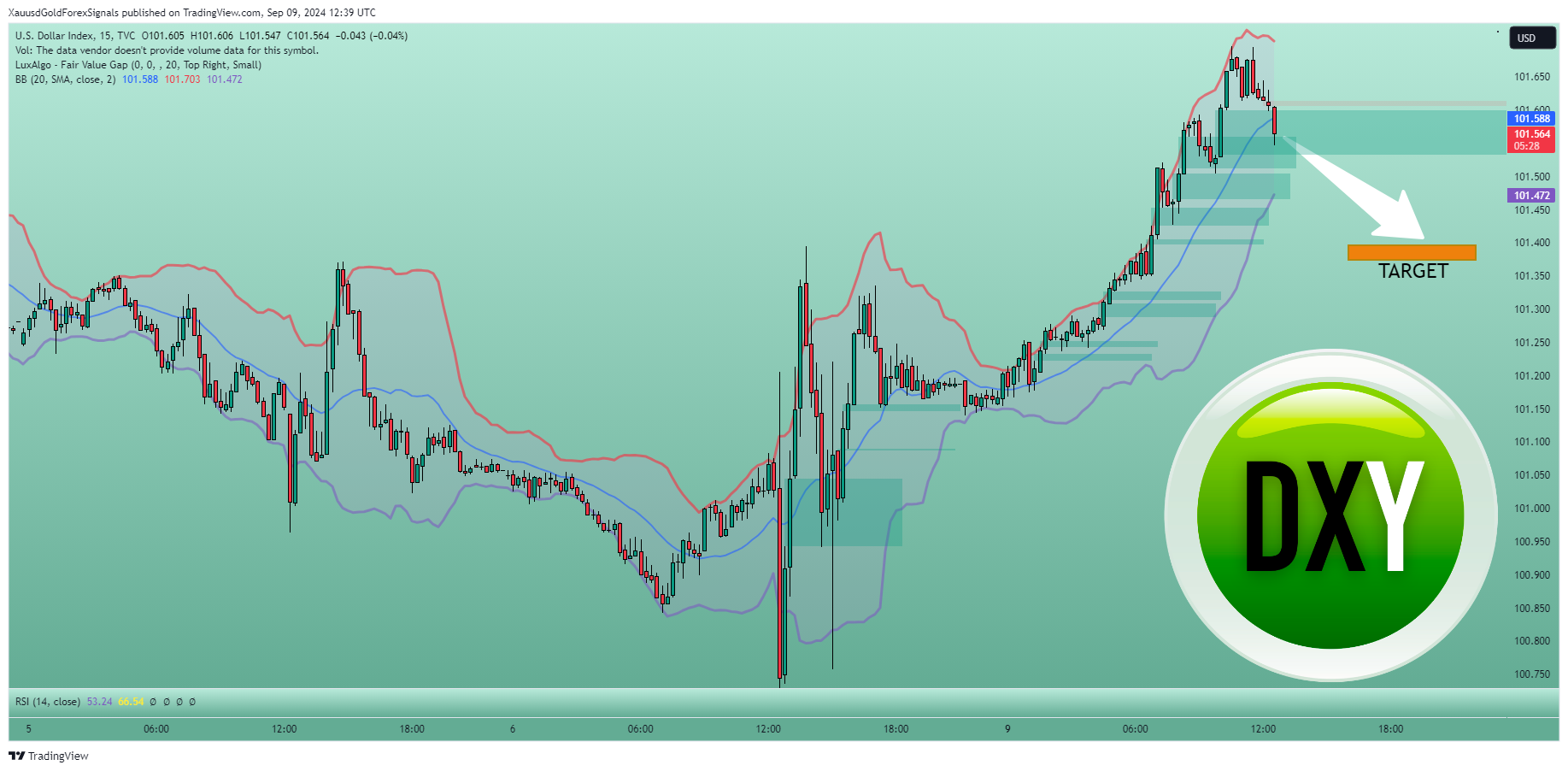 TVC:DXY Chart Image by XauusdGoldForexSignals