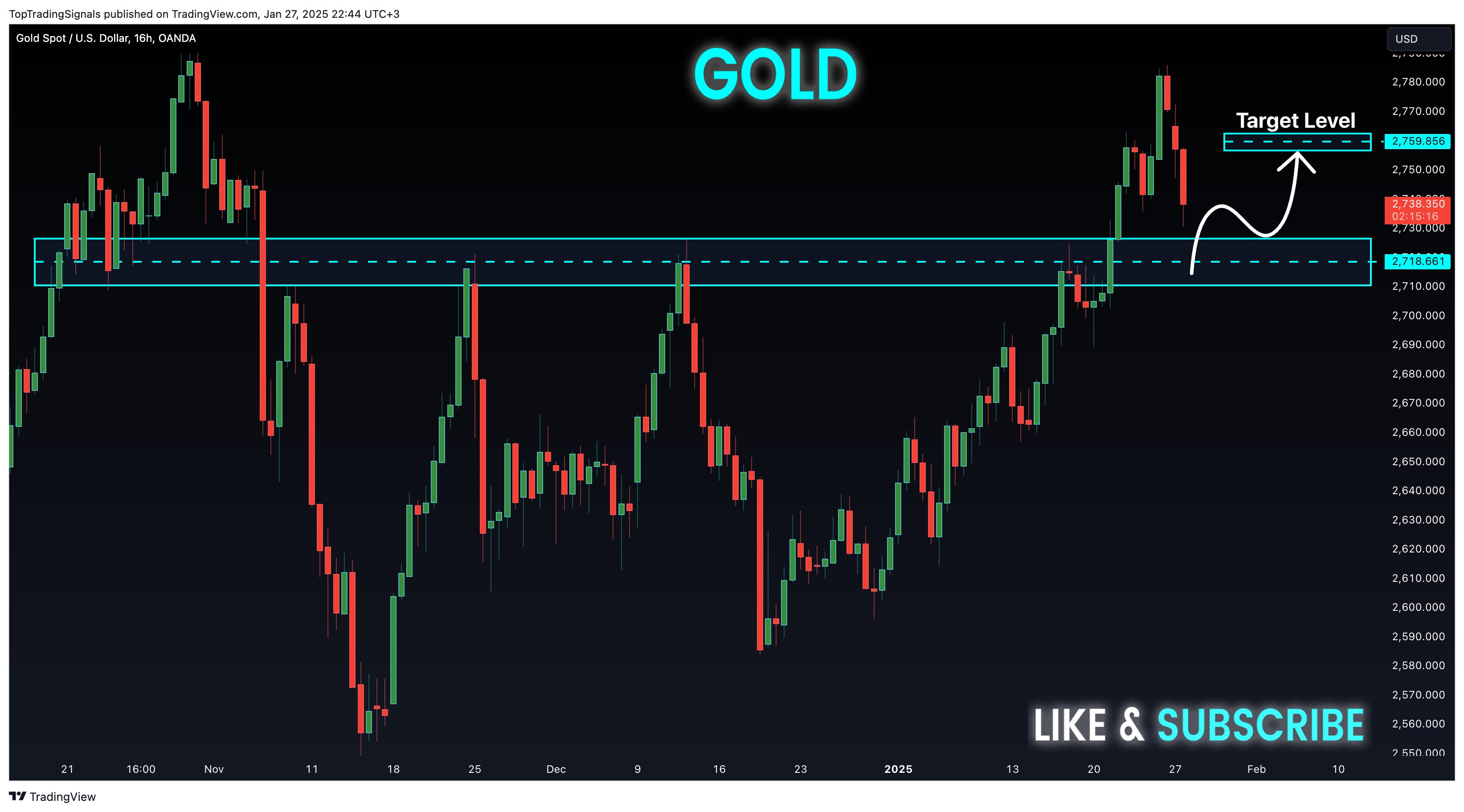 OANDA:XAUUSD Chart Image by TopTradingSignals