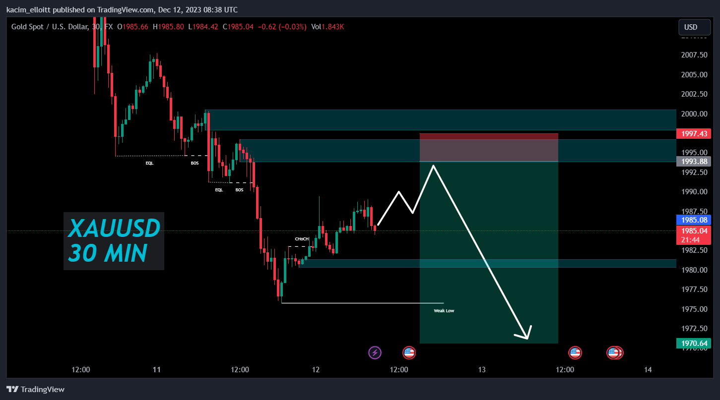 FX:XAUUSD Chart Image by kacim_elloitt