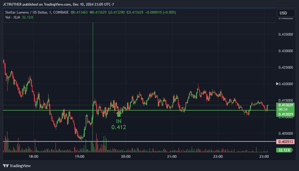 COINBASE:XLMUSD Chart Image by JCTRUTHER