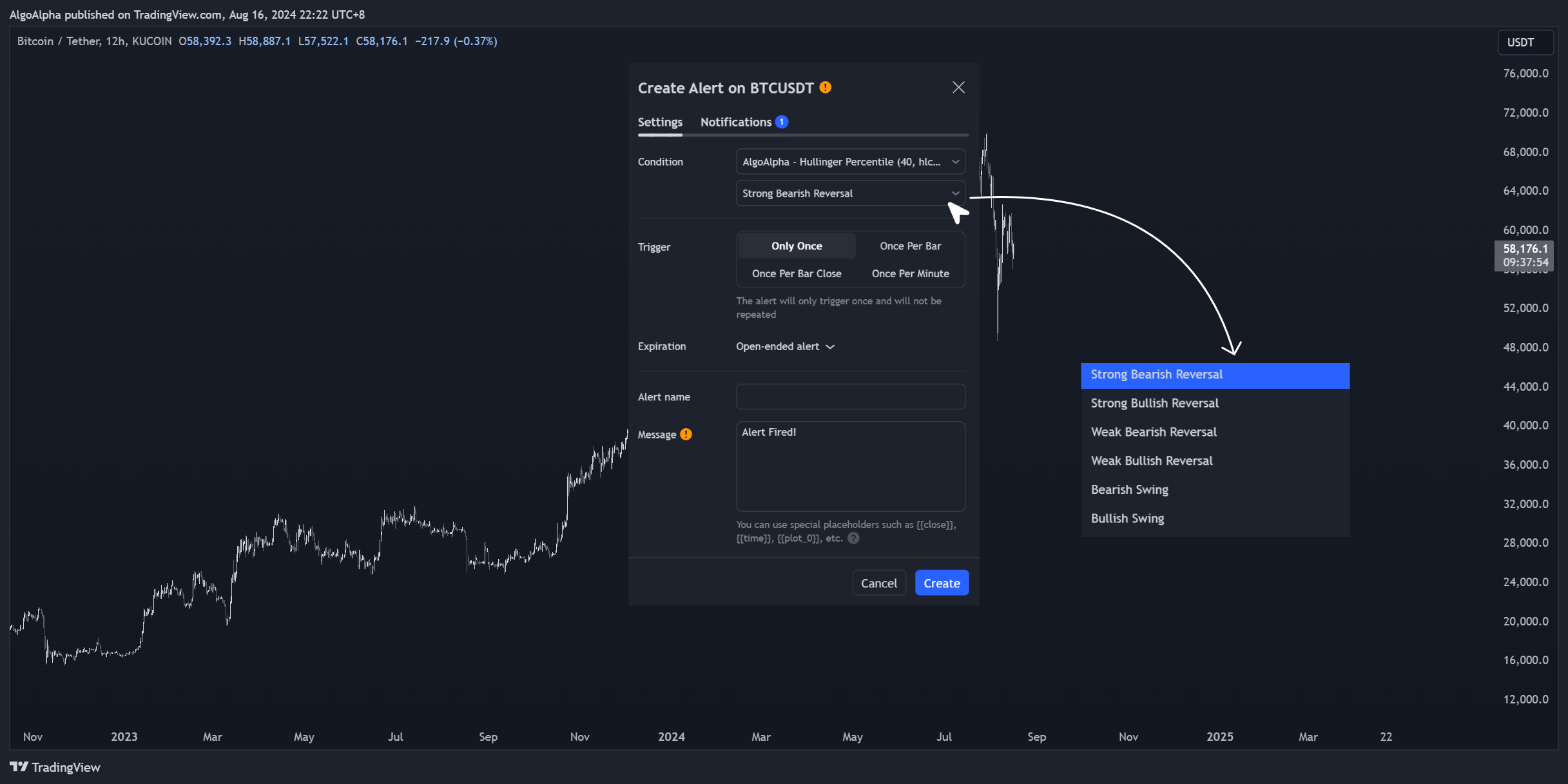 KUCOIN:BTCUSDT Chart Image by AlgoAlpha