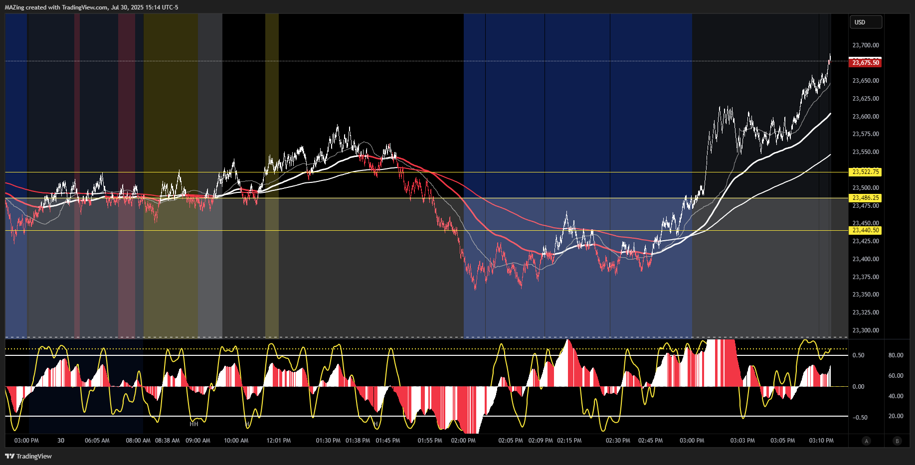 CME_MINI:NQ1! Chart Image by MAZing