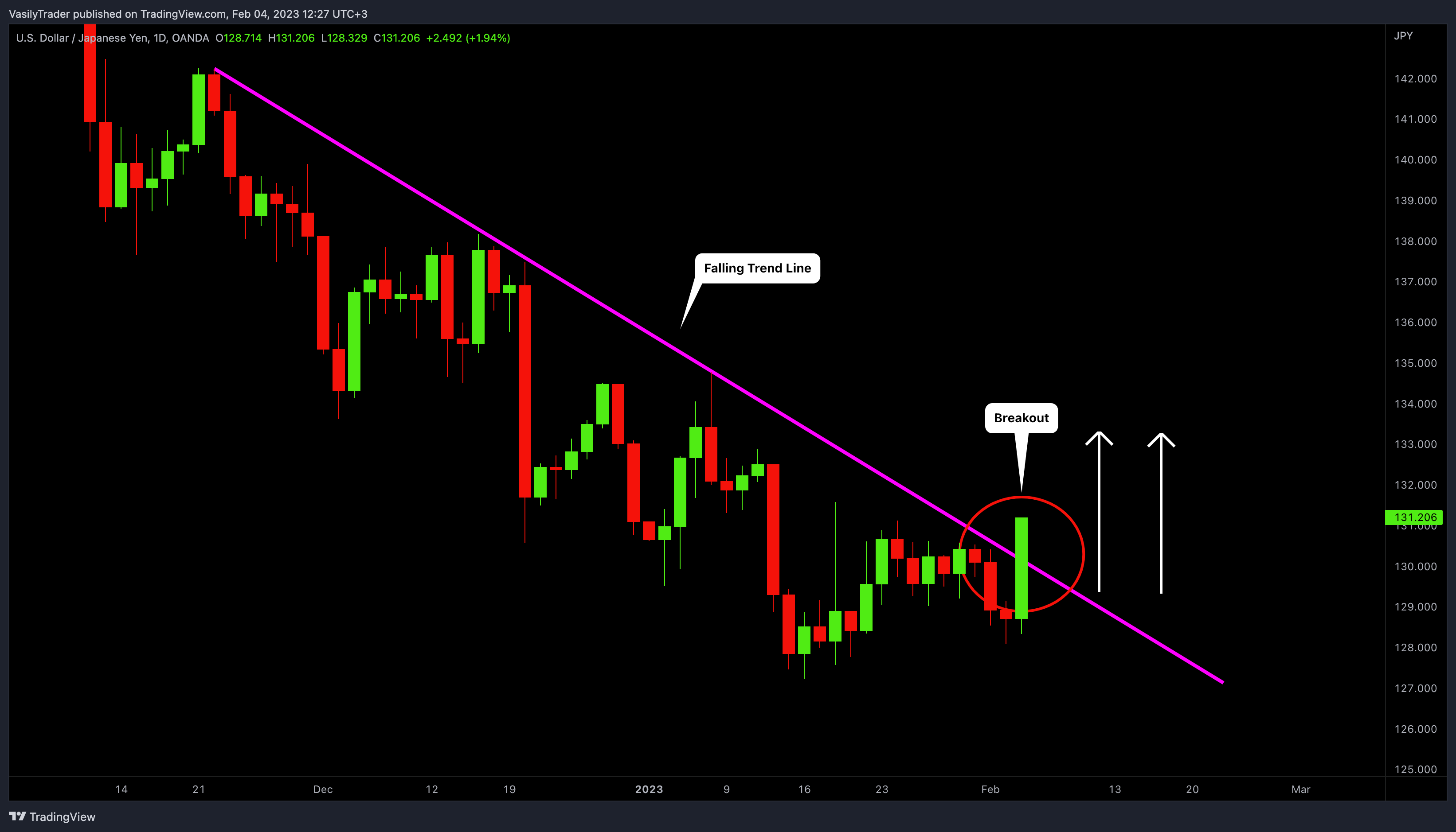 OANDA:USDJPY Chart Image by VasilyTrader