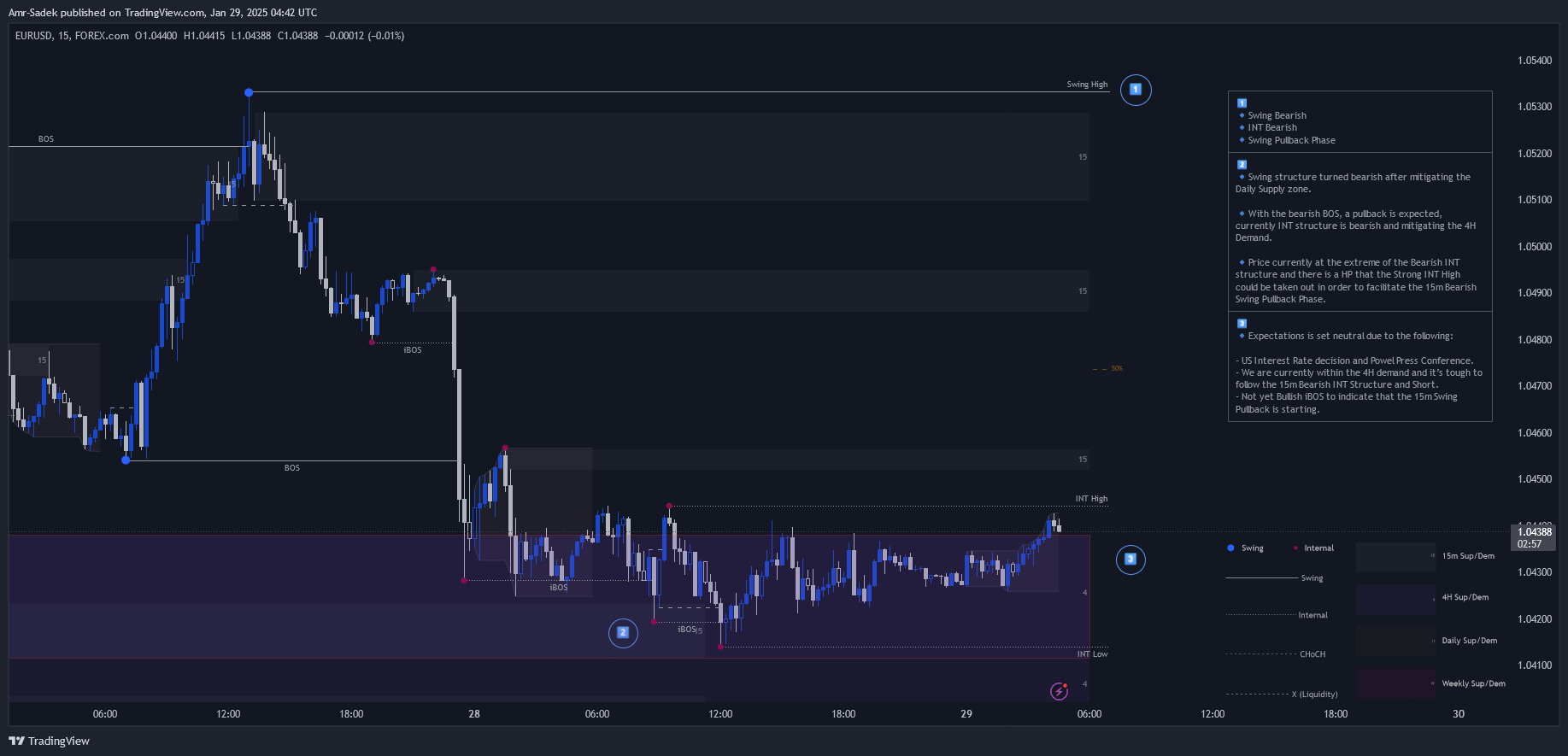 FOREXCOM:EURUSD Chart Image by Amr-Sadek