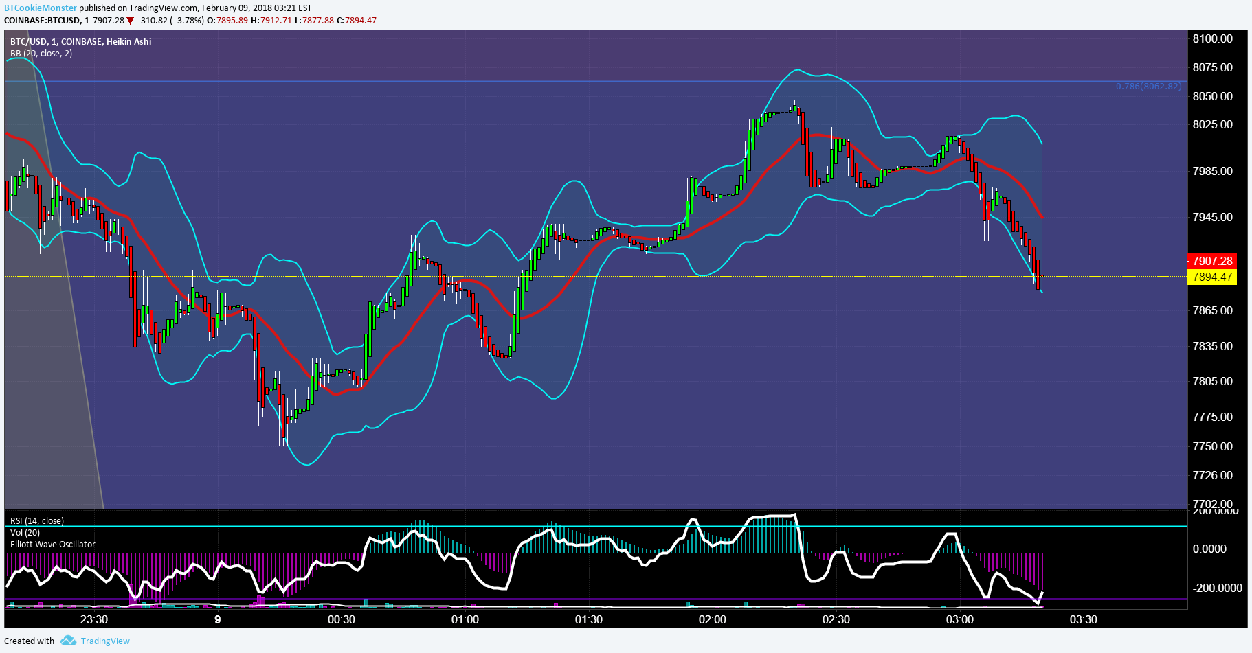  Chart Image