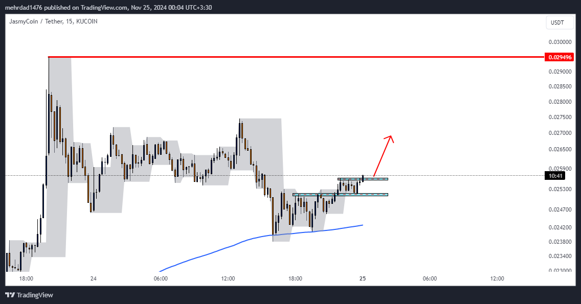 KUCOIN:JASMYUSDT Chart Image by mehrdad1476
