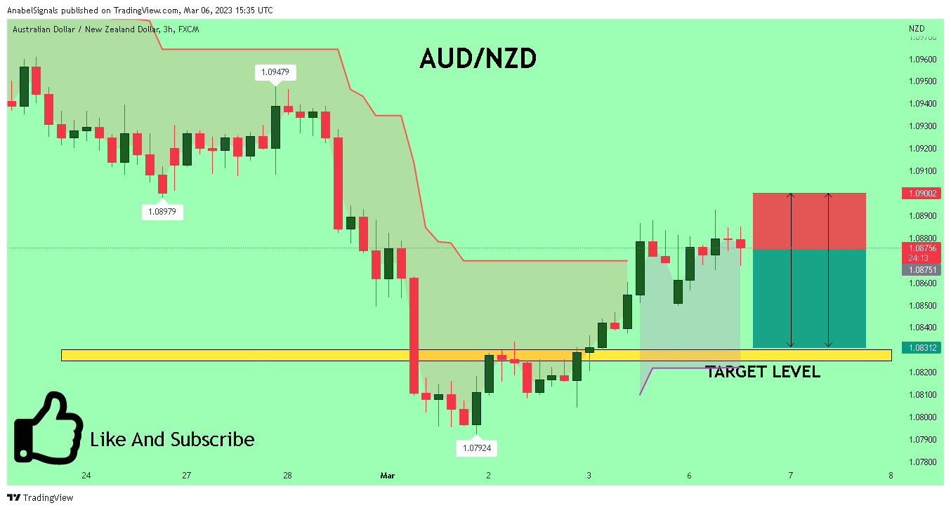 FX:AUDNZD Chart Image by AnabelSignals