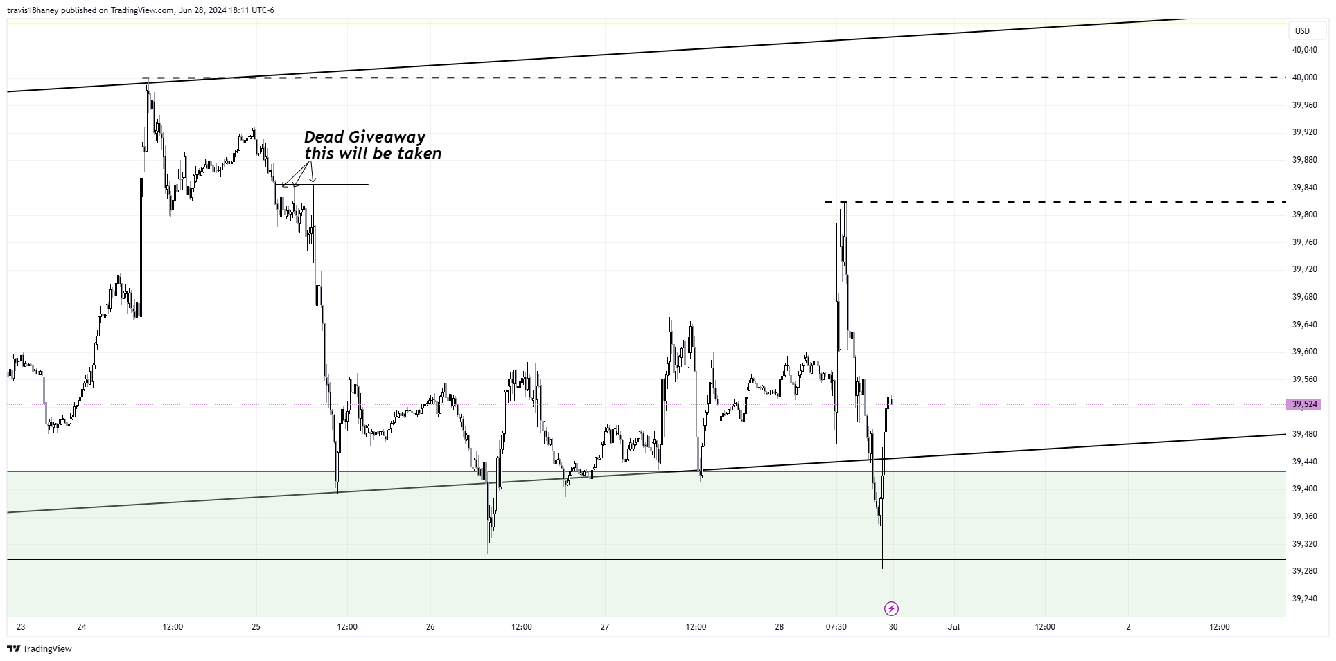 CBOT_MINI:YM1! Chart Image by Dow_Jones_Maestro