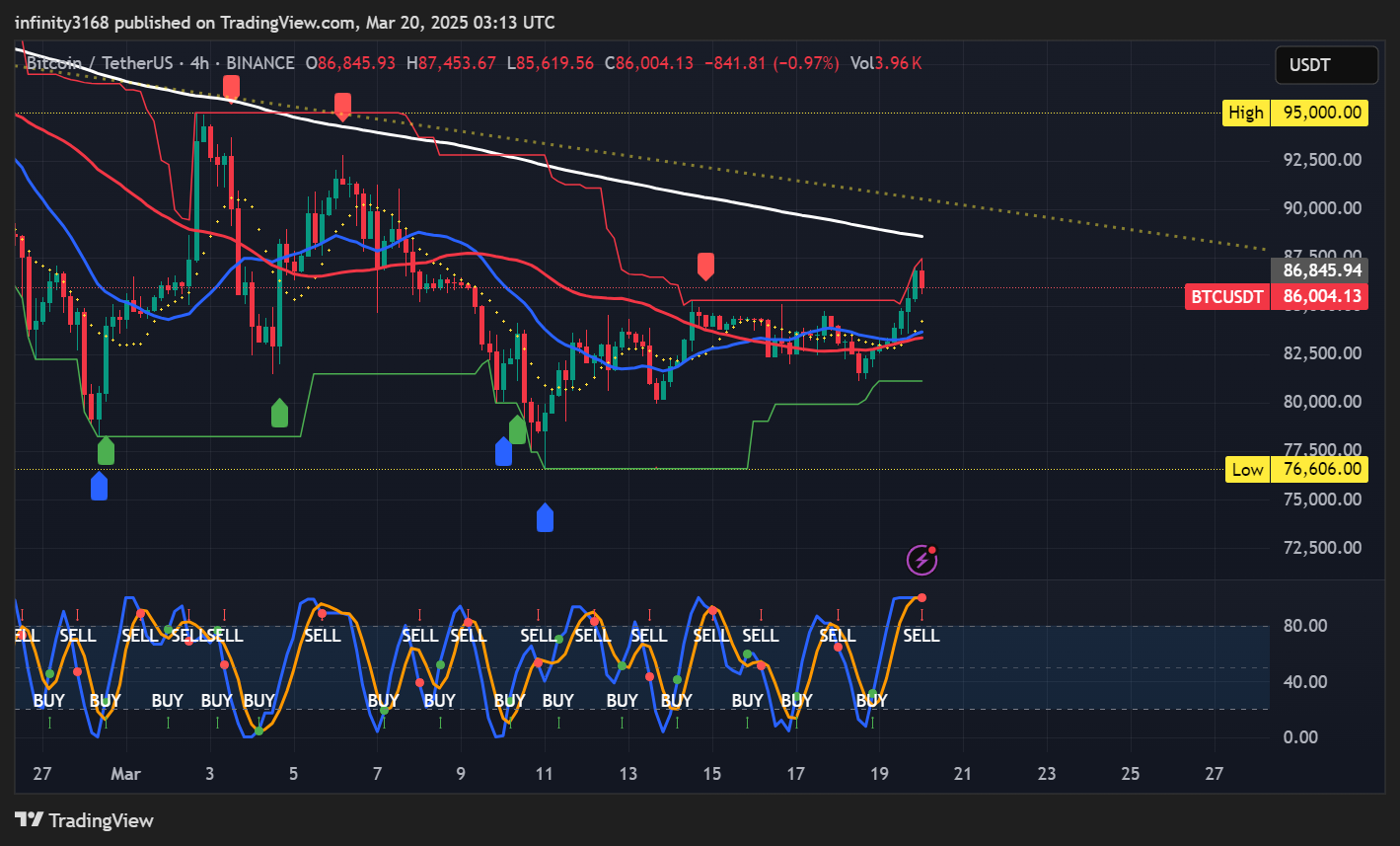 BINANCE:BTCUSDT Chart Image by infinity3168