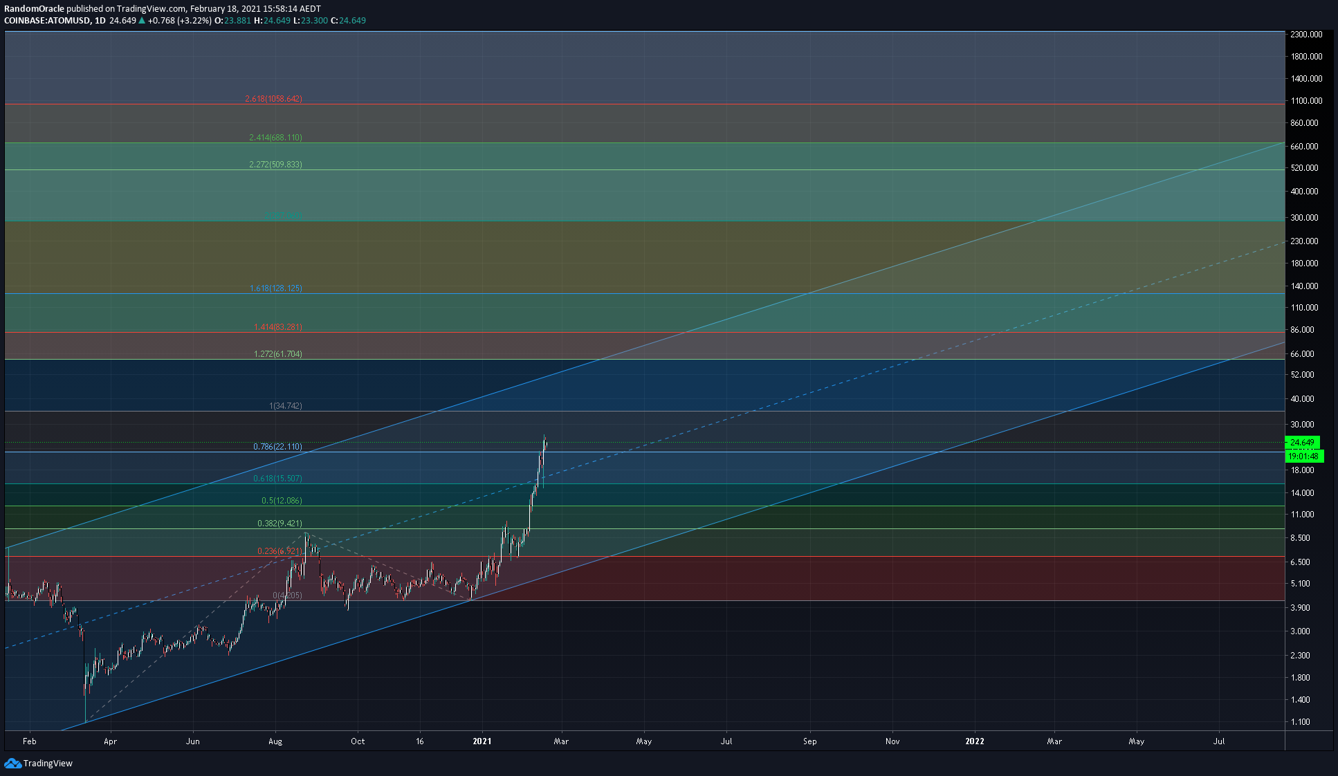  Chart Image