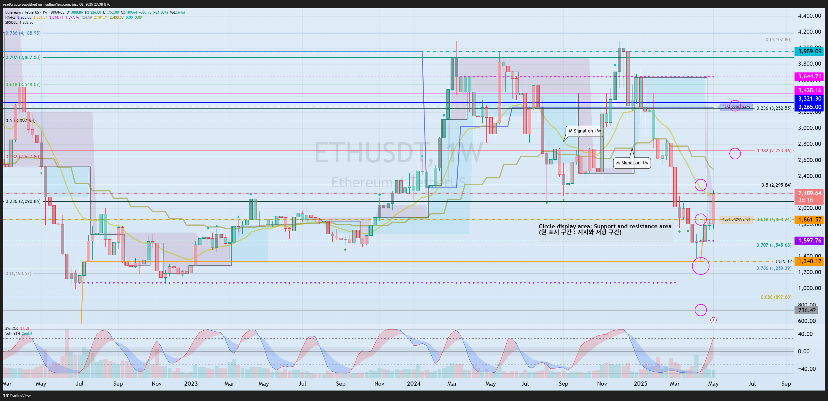 BINANCE:ETHUSDT Chart Image by readCrypto