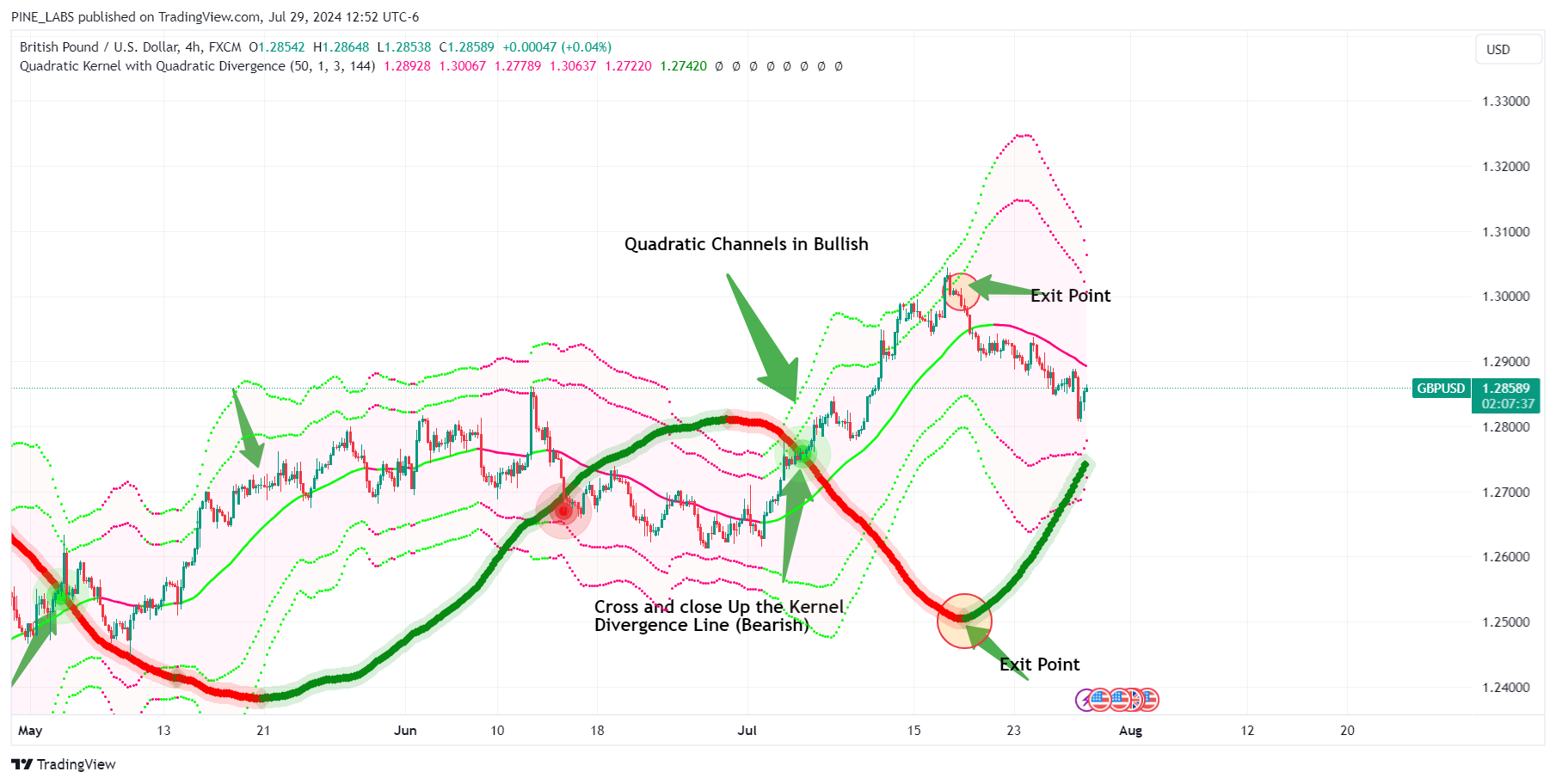 FX:GBPUSD Chart Image by PINE_LABS