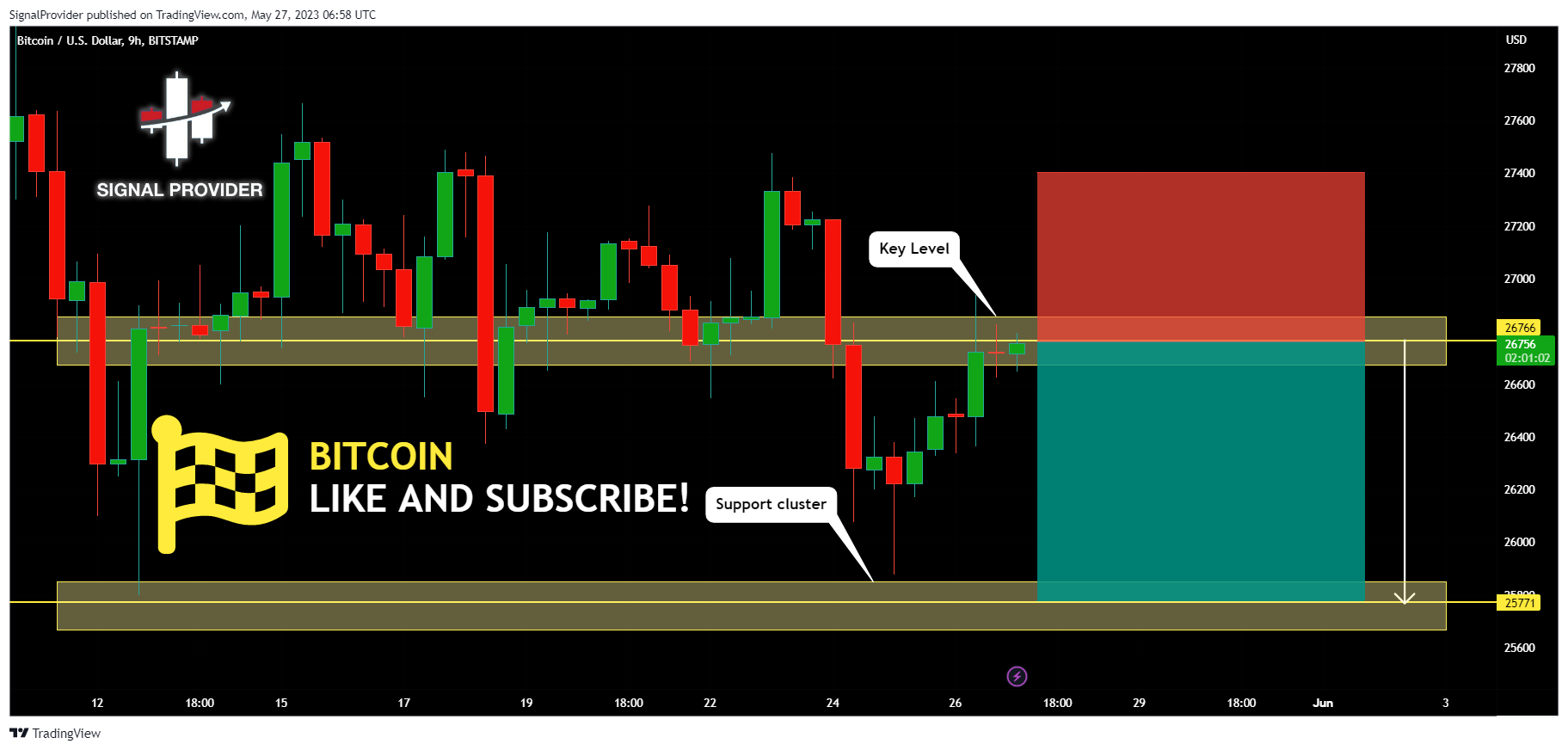 BITSTAMP:BTCUSD Chart Image by SignalProvider